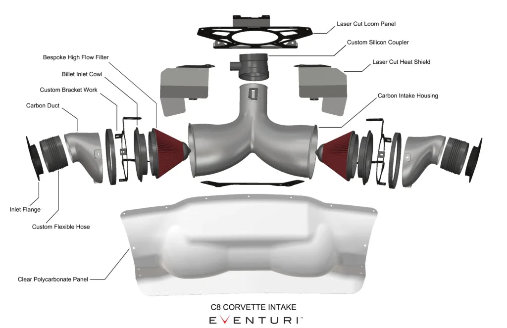 2020+ Chevrolet Corvette C8 Stingray Eventuri Carbon Fiber Intake System with Clear Lid