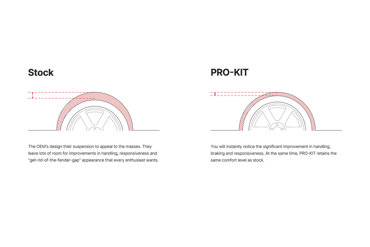 2020–2026 Chevrolet Corvette C8 Stingray Lowering Springs