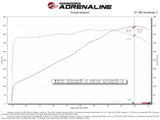 Sistema de admisión de aire frío de fibra de carbono aFe Power Track Series con filtros Pro DRY S – Chevrolet C8 Corvette 2020–2026
