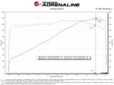 Sistema de admisión de aire frío de fibra de carbono aFe Power Track Series con filtros Pro 5R – Chevrolet C8 Corvette 2020–2026