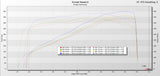 C8 Corvette LT2 6.2 Burble Tune