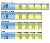 Chevrolet Corvette C8 GTC500 Carbon Fiber Adjustable Wing