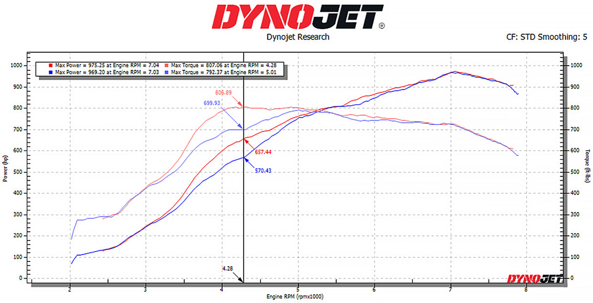 2025+ Chevrolet Corvette C8 ZR1 / ZR1X SOUL Sport Catalytic Converters