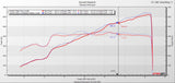 2023+ Corvette C8 Z06 Fabspeed Carbon Fiber High-Flow Competition Air Intake System