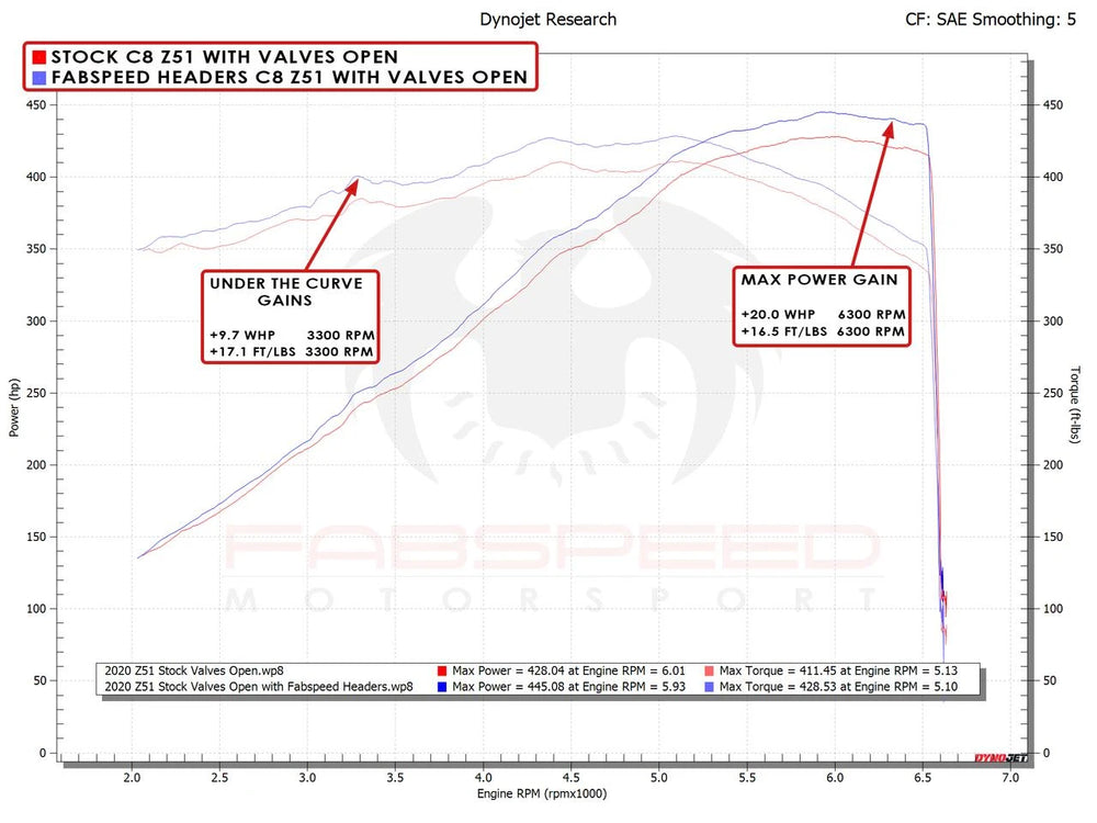 Fabspeed Corvette C8 / E-Ray Long Tube Sport Headers (2020+)