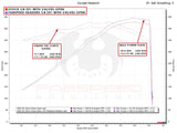 Fabspeed Corvette C8 / E-Ray Long Tube Sport Headers (2020+)