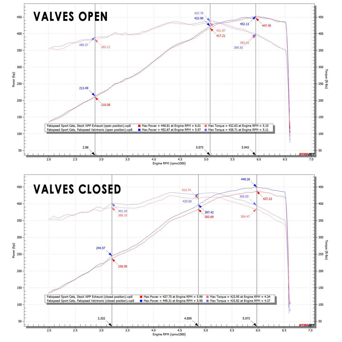 Fabspeed Corvette C8 Valved Maxflo Exhaust System (2020+)