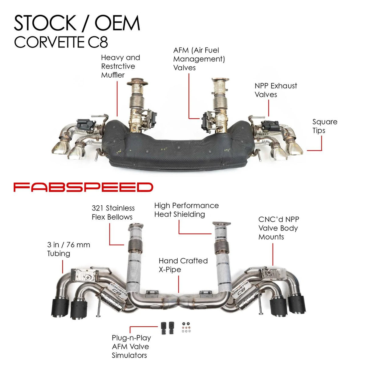 Fabspeed Corvette C8 Valved Maxflo Exhaust System (2020+)