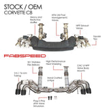 Fabspeed Corvette C8 Valved Maxflo Exhaust System (2020+)