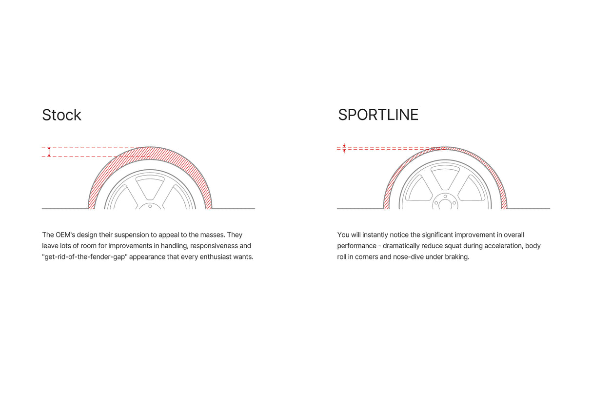 2018–2023 Ford Mustang GT Sportline Lowering Springs (S550)