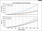 Verus Engineering C8R UCW Rear Wing Kit - C8 Corvette