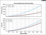 Verus Engineering C8R Swan Neck Rear Wing - C8 Corvette