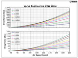 Verus Engineering C8R UCW Rear Wing Kit - C8 Corvette